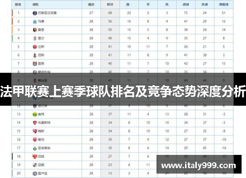 法甲联赛上赛季球队排名及竞争态势深度分析