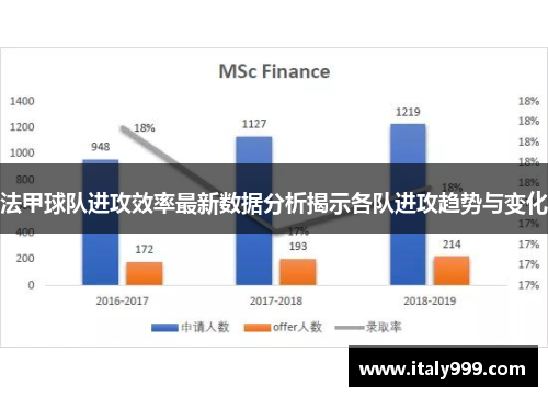 法甲球队进攻效率最新数据分析揭示各队进攻趋势与变化